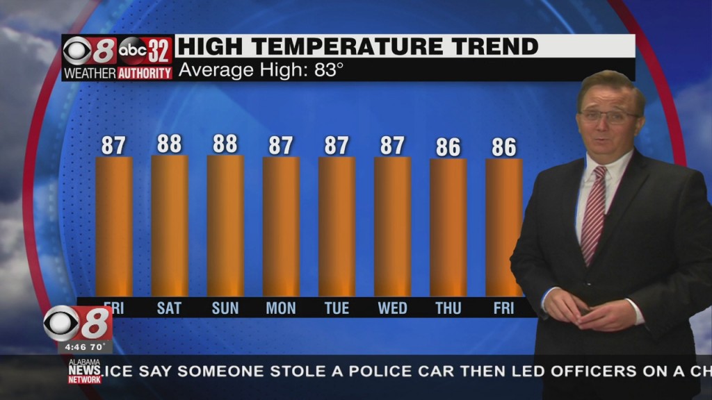 Morning Weather 10/08/21