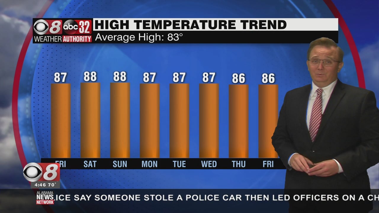 Sunny and Dry with Above Average Temperatures - WAKA 8