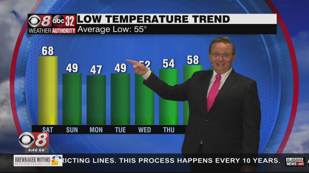 Morning Weather 10/15/21