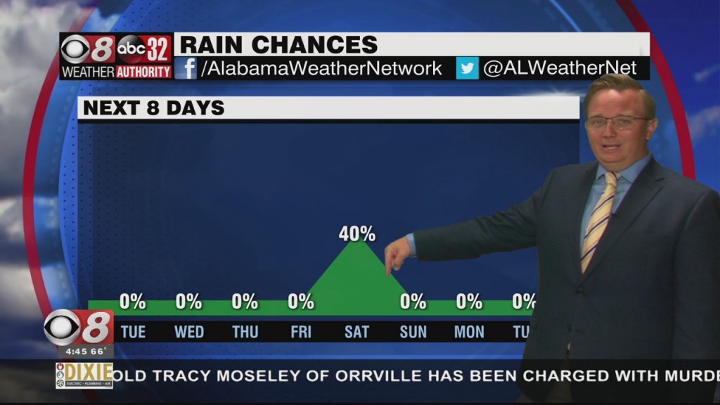 Morning Weather 10/12/21