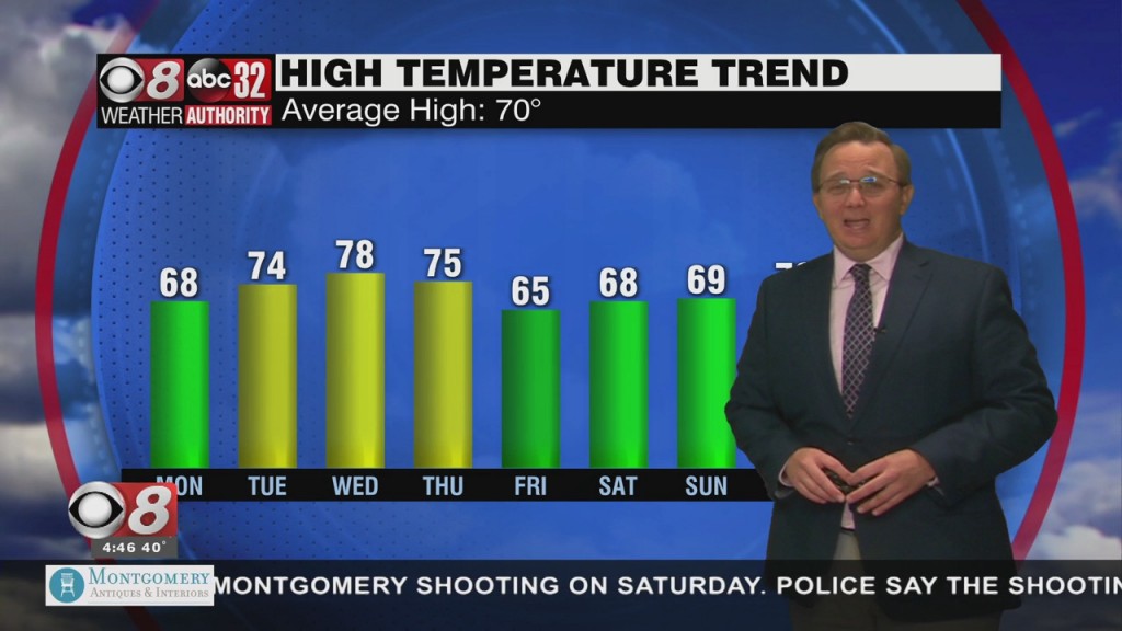 Morning Weather 11/15/21