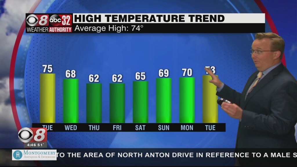 Morning Weather 11/02/21