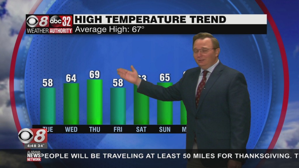 Morning Weather 11/23/21