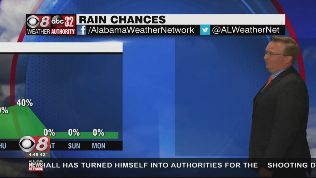 Morning Weather 11/08/21