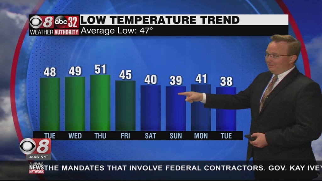 Morning Weather 11/01/21