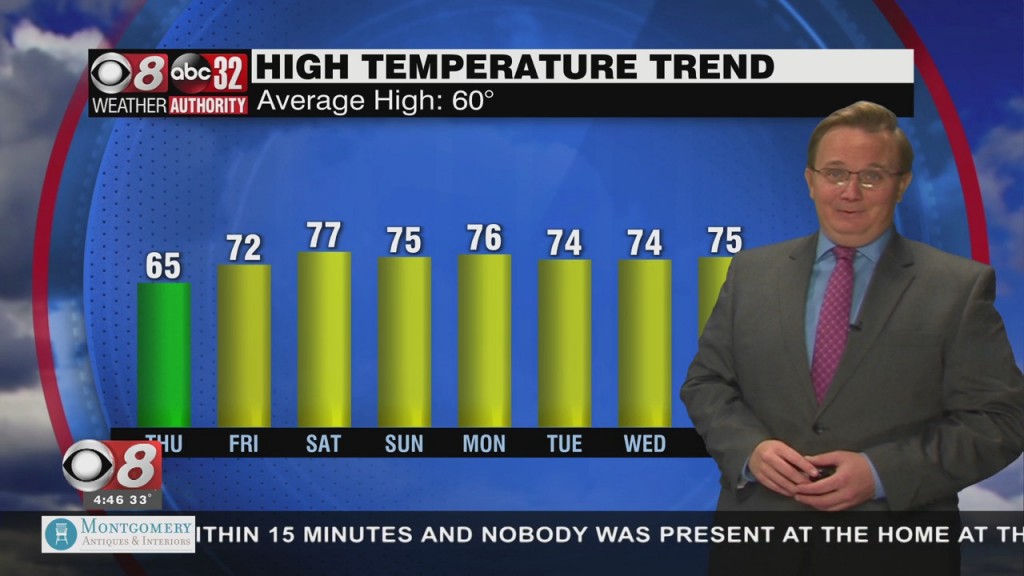 Morning Weather 12/23/21