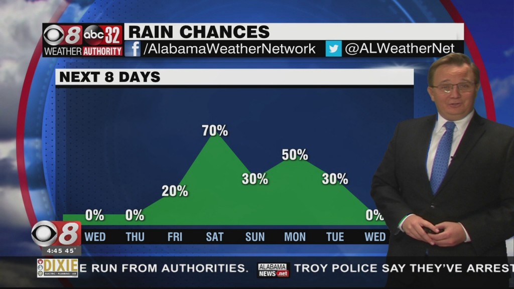 Morning Weather 12/15/21