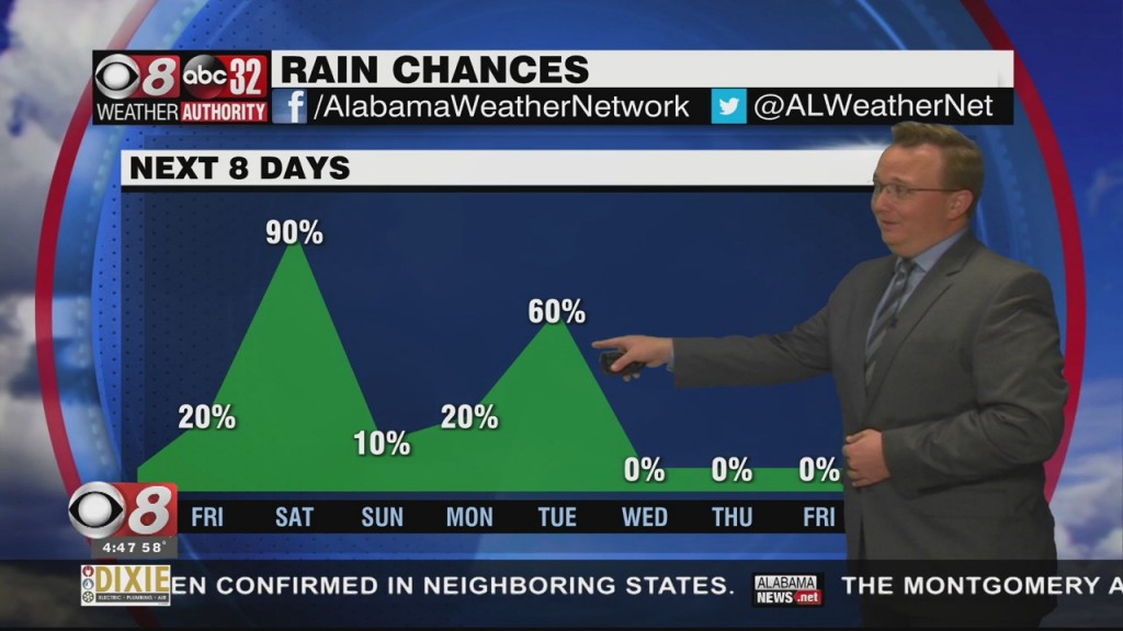 Morning Weather 12/17/21