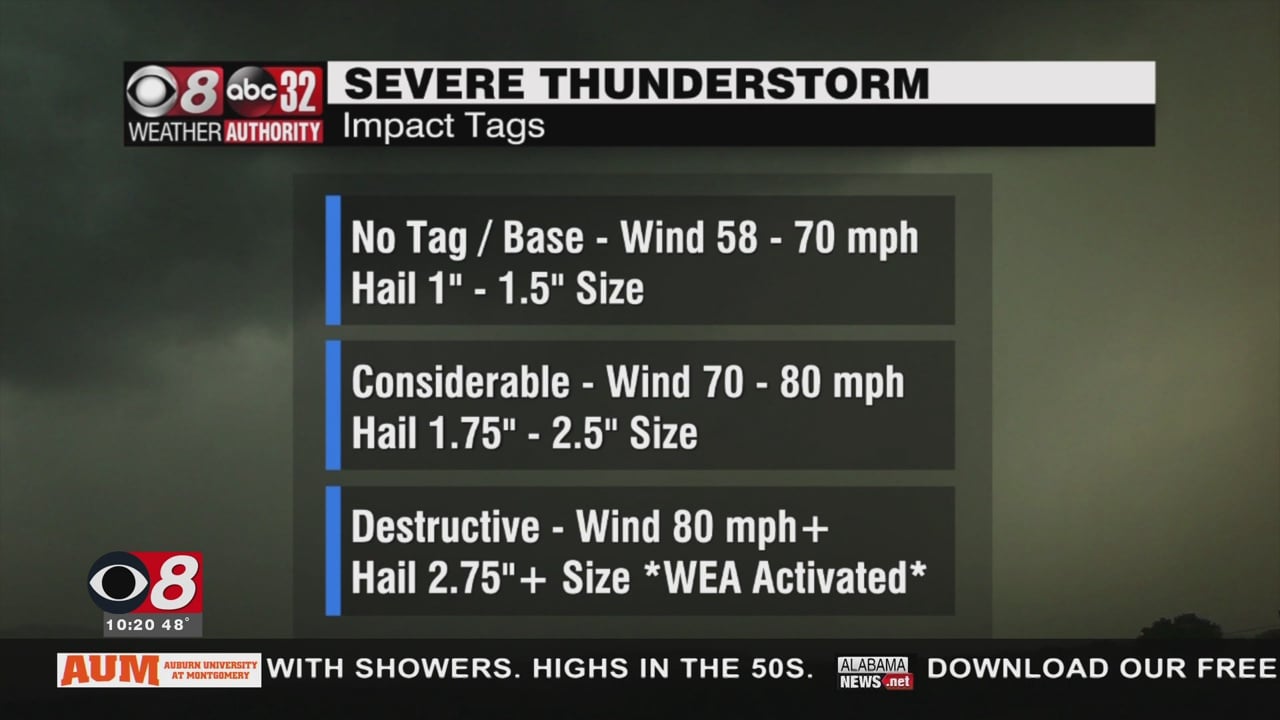 Safe from the Storm: Impact Tags Added to Some Weather Warnings - WAKA 8