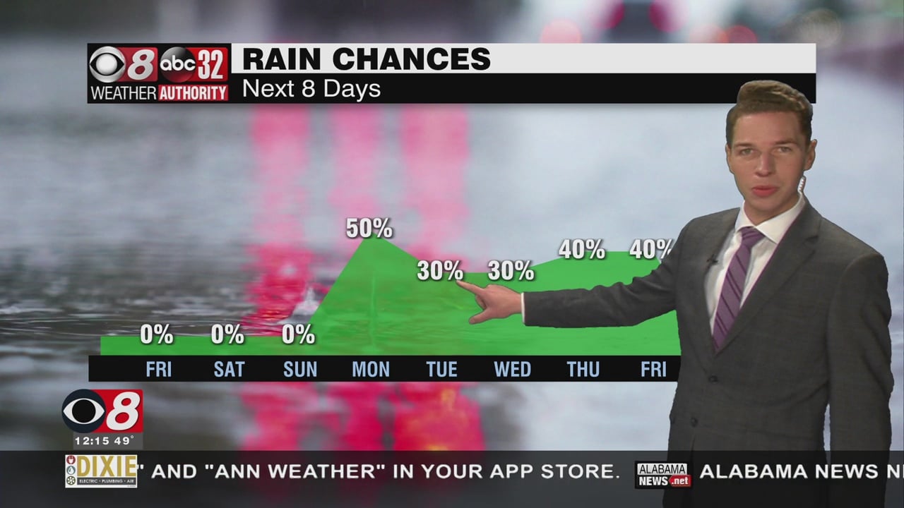 Cool And Breezy Friday, Weekend Sunshine And Warmer - WAKA 8