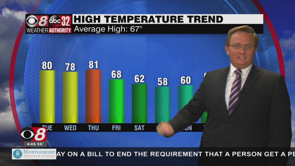 Morning Weather 02/22/22