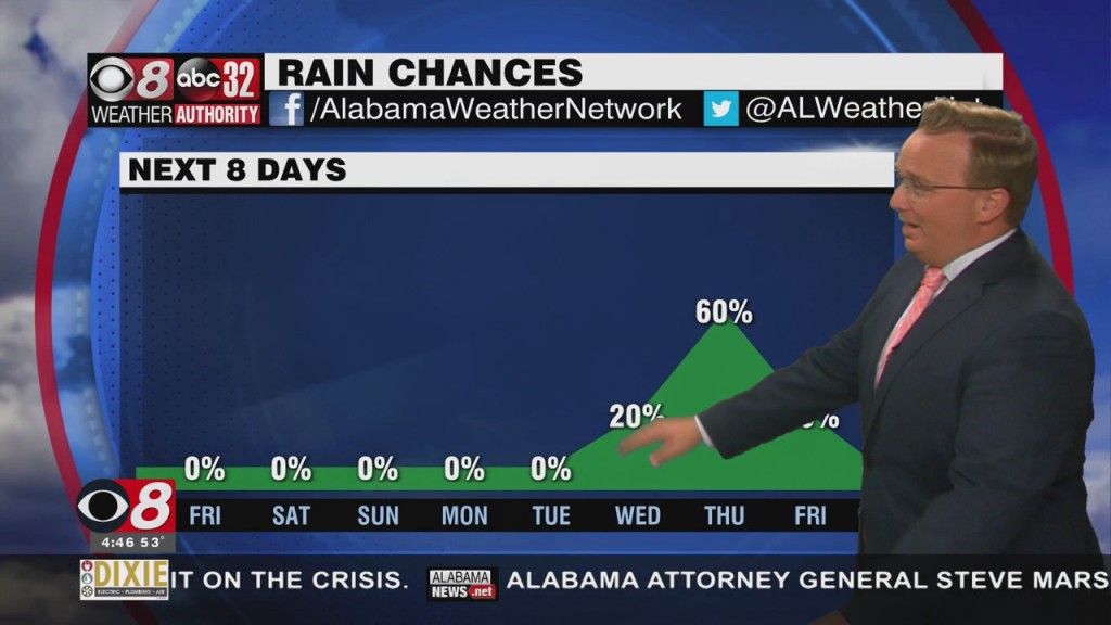 Morning Weather 03/25/22