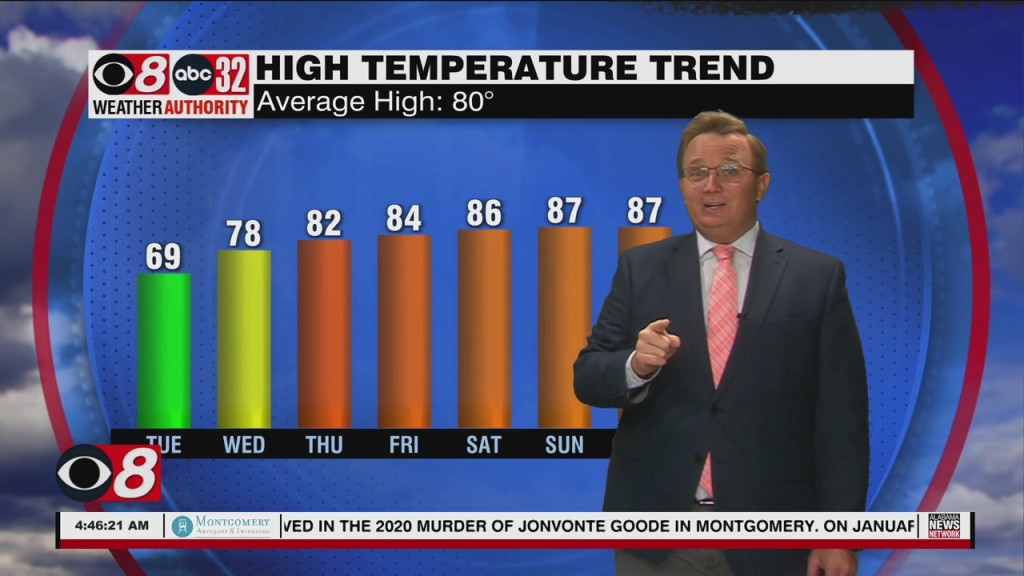 Morning Weather 04/19/22