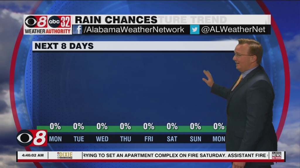 Morning Weather 04/18/22