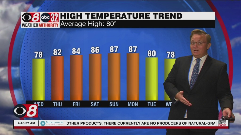 Morning Weather 04/20/22