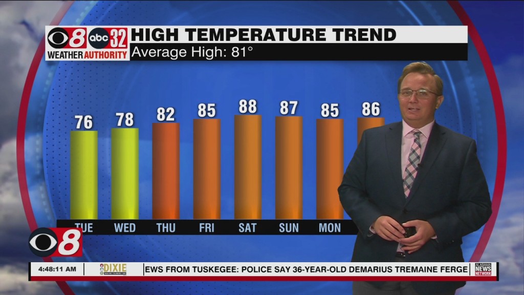 Morning Weather 04/26/22