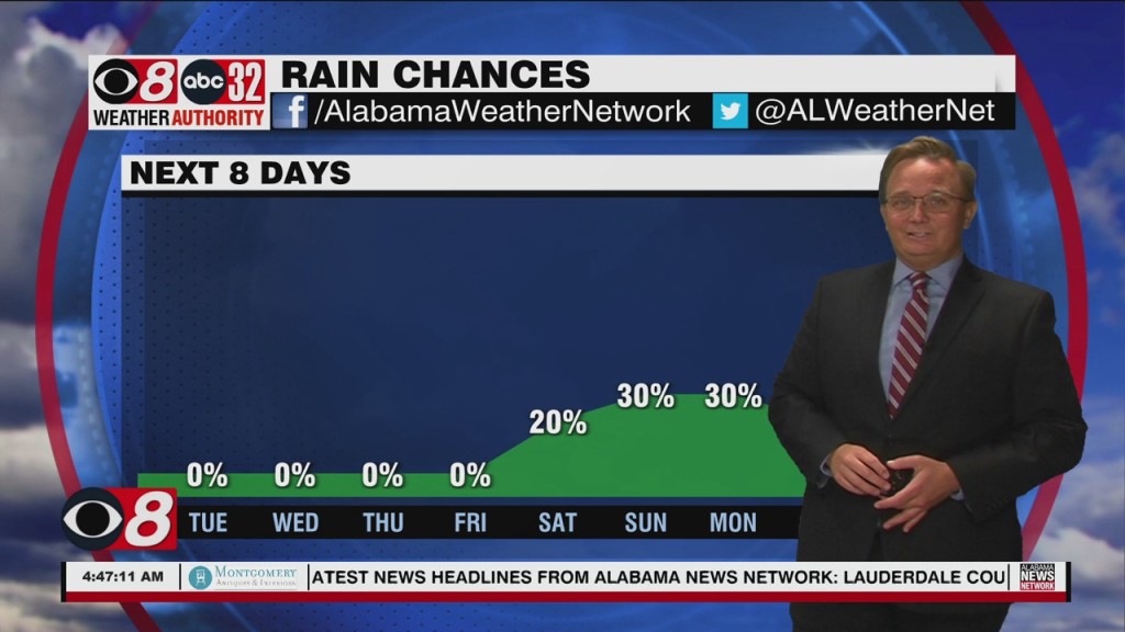 Morning Weather 05/10/22