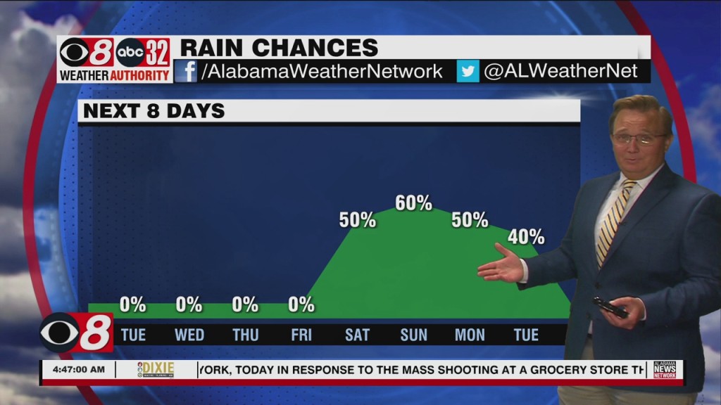 Morning Weather 05/17/22