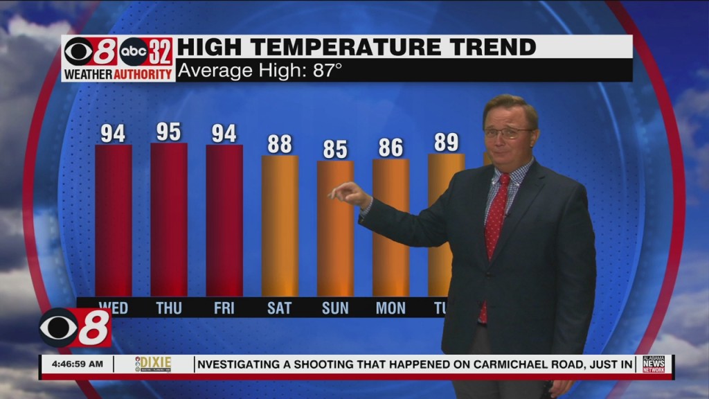 Morning Weather 05/18/22