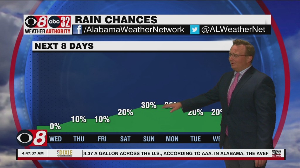 Morning Weather 05/11/22