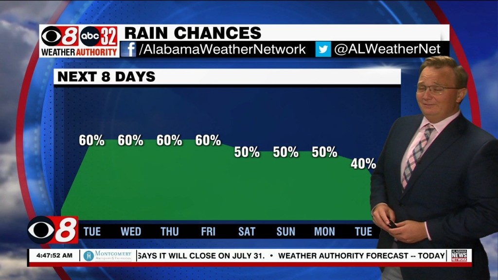 Morning Weather 06/28/22