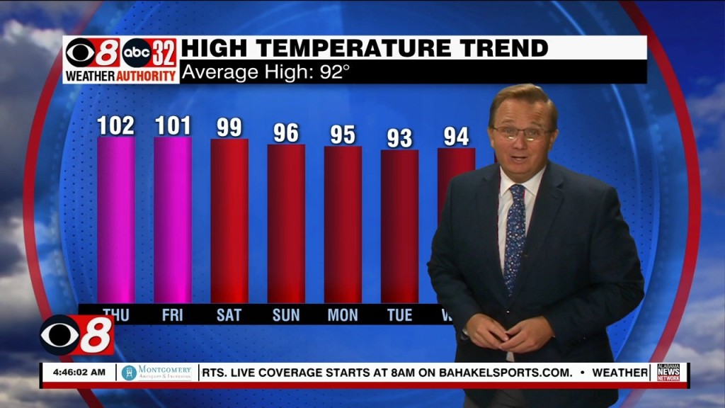 Morning Weather 06/23/22