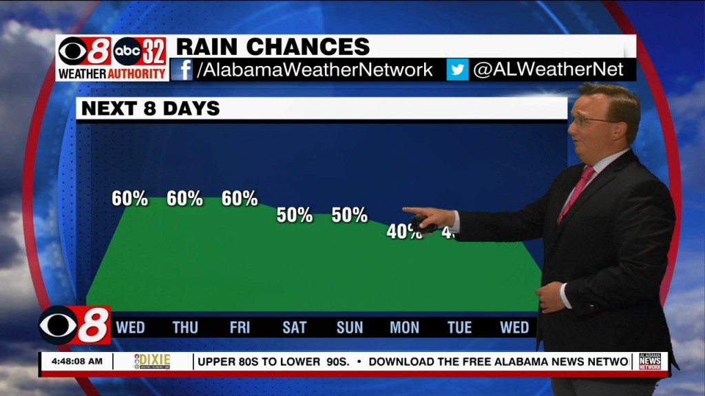 Morning Weather 06/29/22