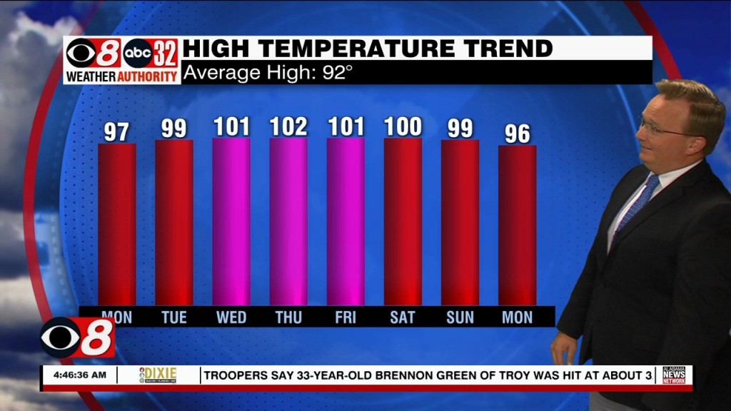 Morning Weather 06/20/22