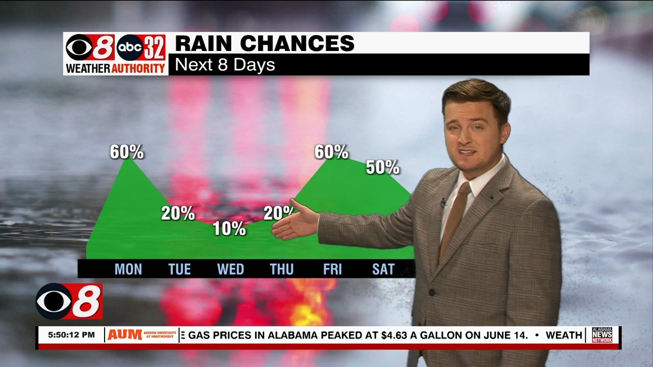 Slightly Lower Rain Chances This Week, But Hotter - WAKA 8