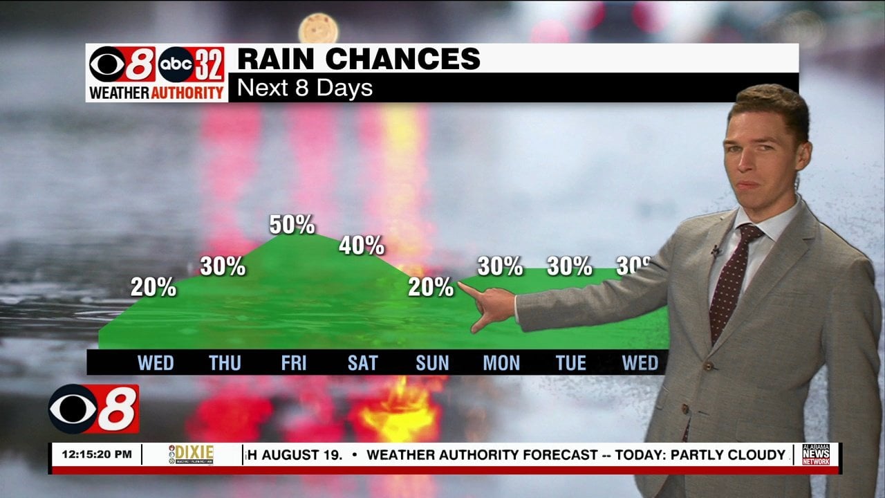 Rain Chances Rise Before The Weekend, But Still Hot - WAKA 8