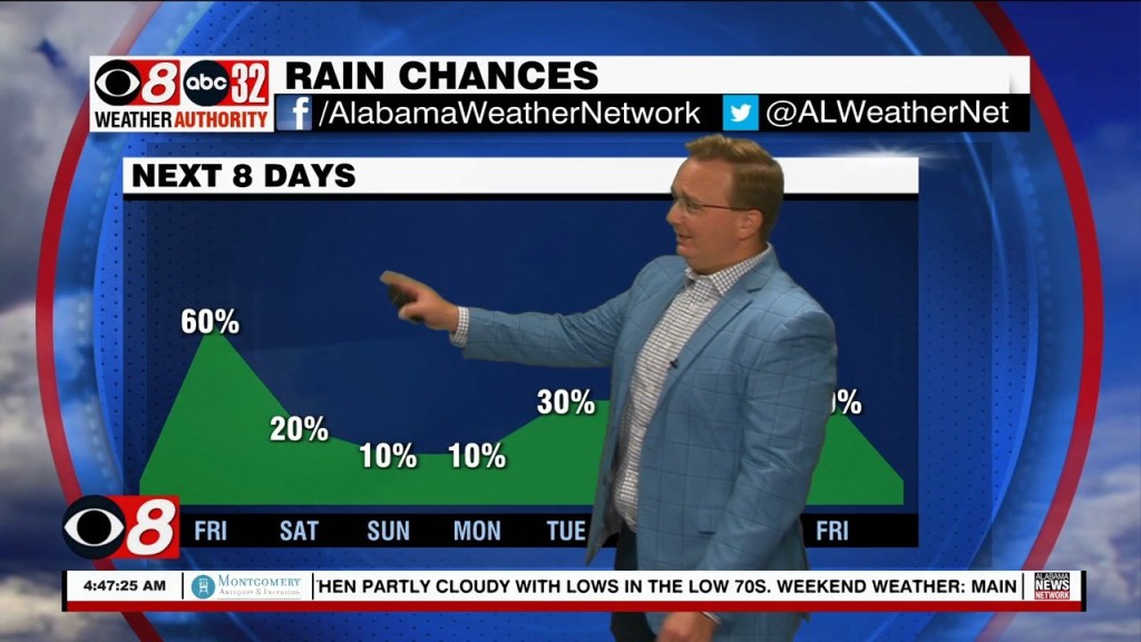 Morning Weather 08/12/22