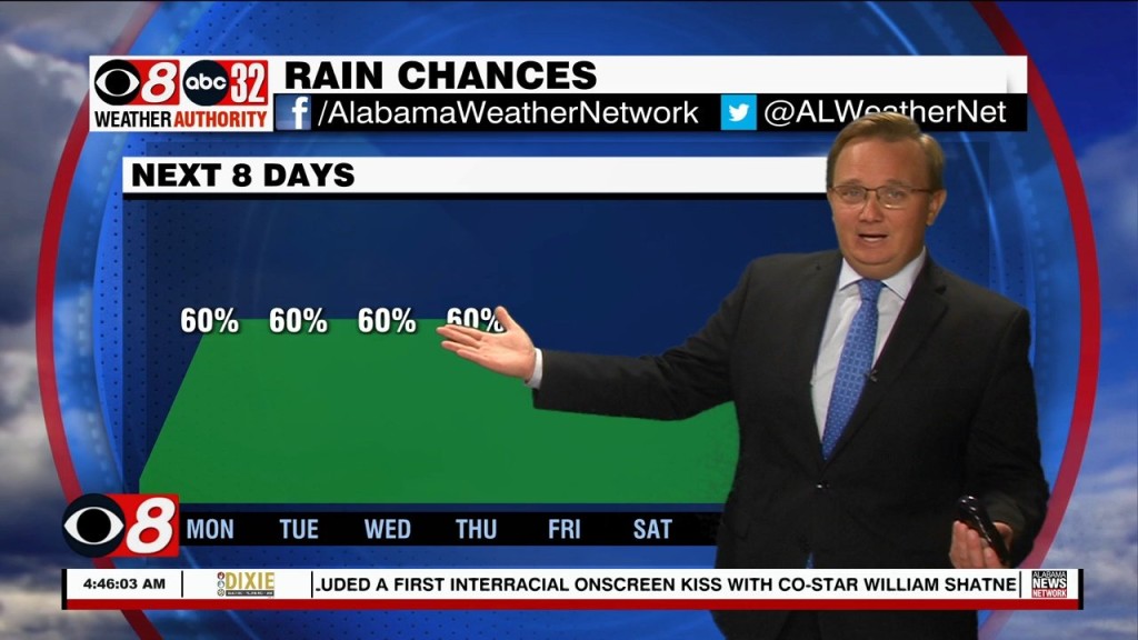 Morning Weather 08/01/22