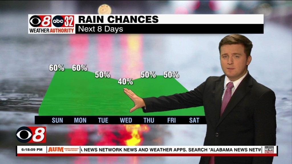 Riley 8/6 Evening Wx