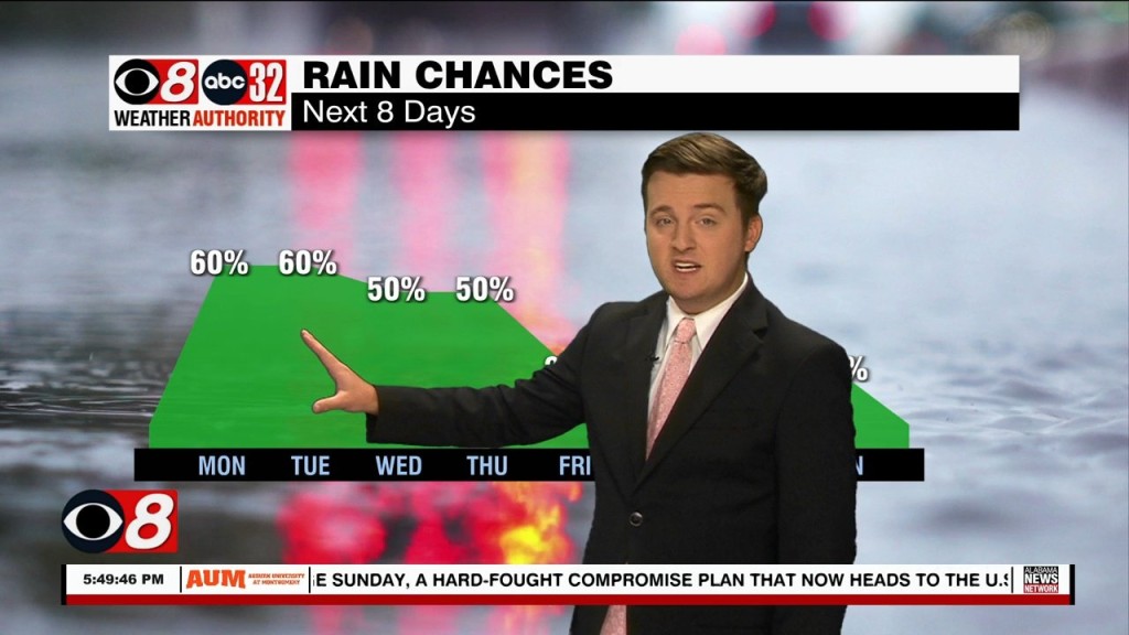 Riley 8/7 Evening Wx