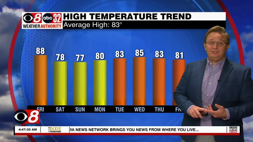 10/07/22 Morning Weather