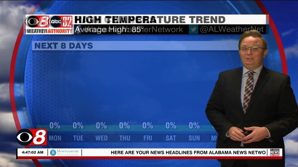 Morning Weather 10/03/22