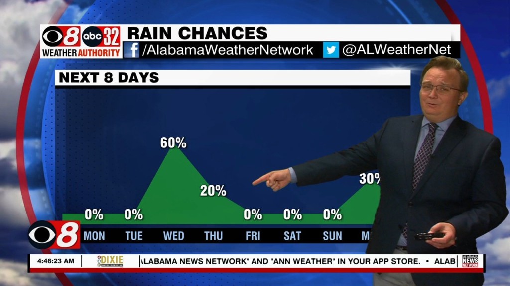 Morning Weather 10/10/22