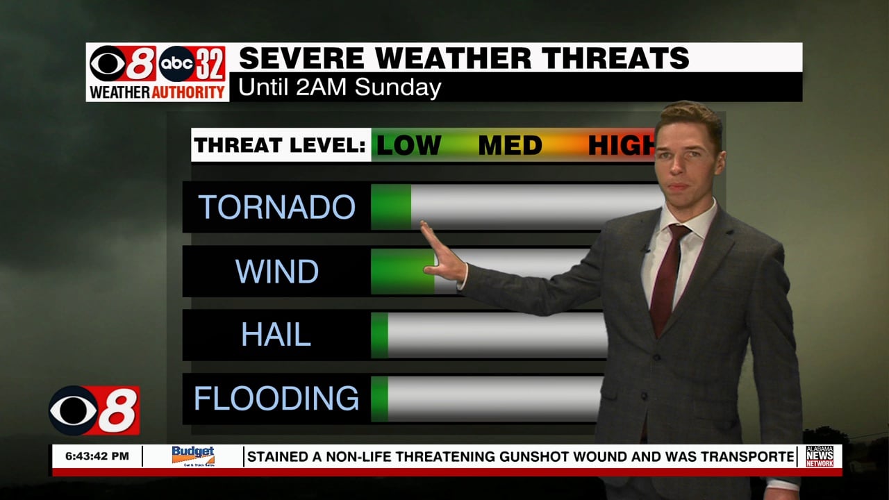 Severe Storm Potential Saturday Night, Sunshine Sunday - WAKA 8