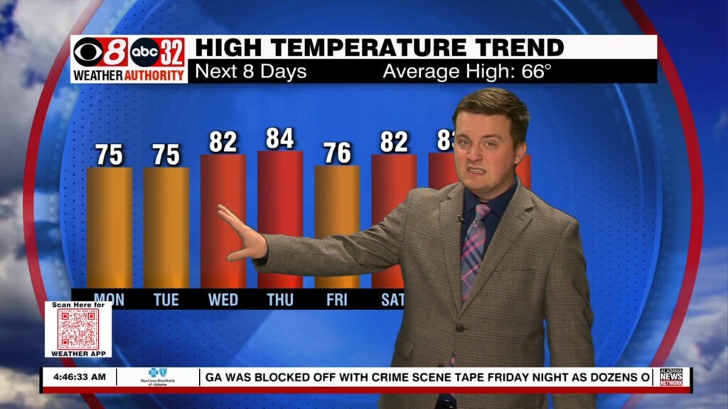 Riley 2/20 Am Wx