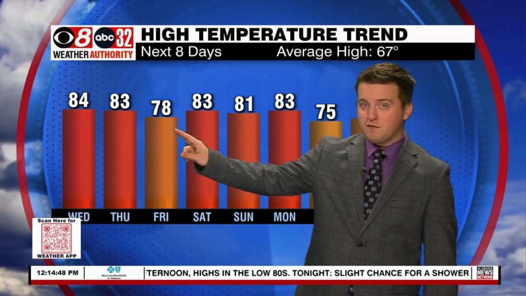 Riley 2/22 Midday Wx