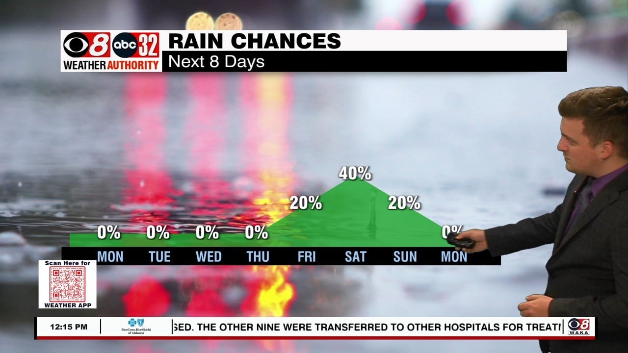 Plentiful Sunshine This Week - WAKA 8