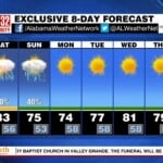 Kevan Weather 4/27