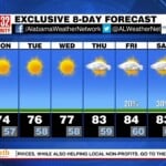 Kevan Ramer Weather 4/29