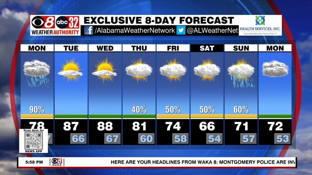 Kevan Ramer Weather 04/02