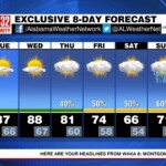 Kevan Ramer Weather 04/02