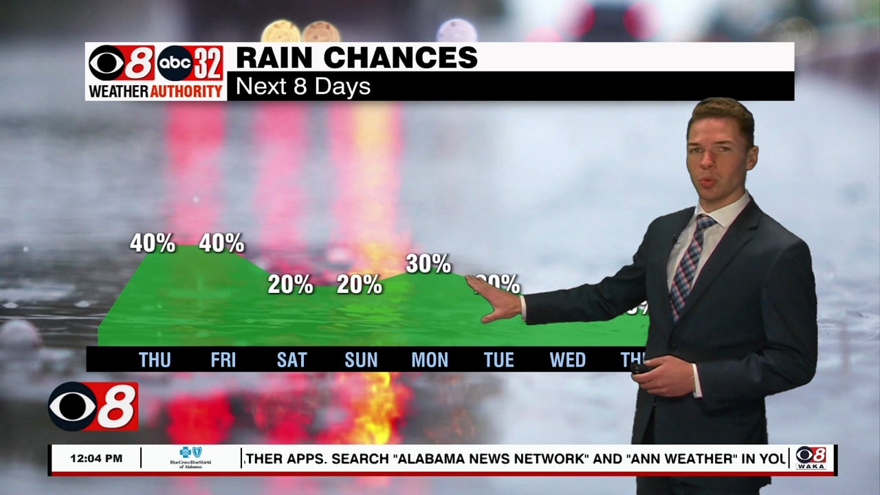 Scattered Daytime Storms Through Friday, Less Weekend Rain - WAKA 8