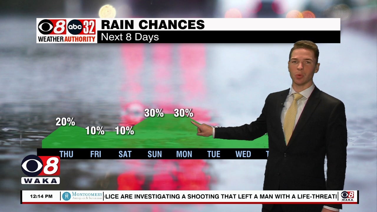 Less rain, less humid, still hot for the rest of the week - WAKA 8
