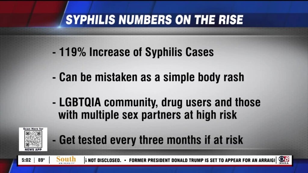 Syphilis Outbreak