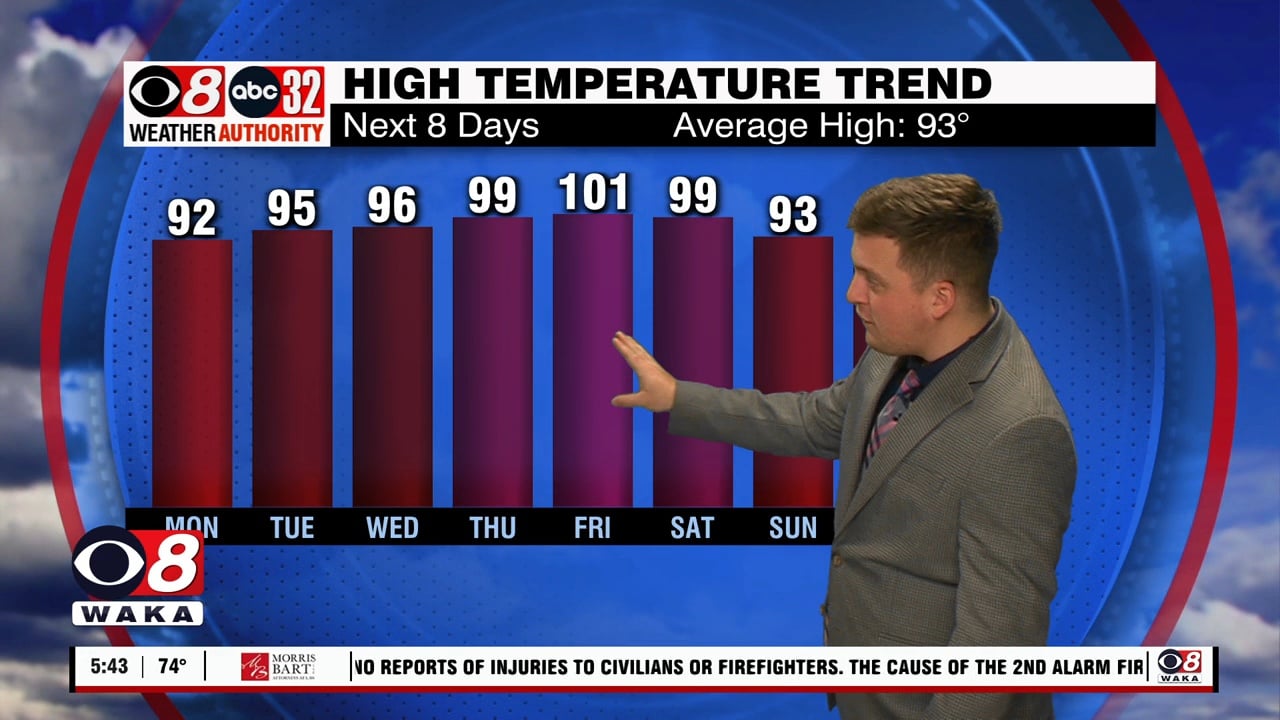 Dangerous heat levels this week WAKA 8