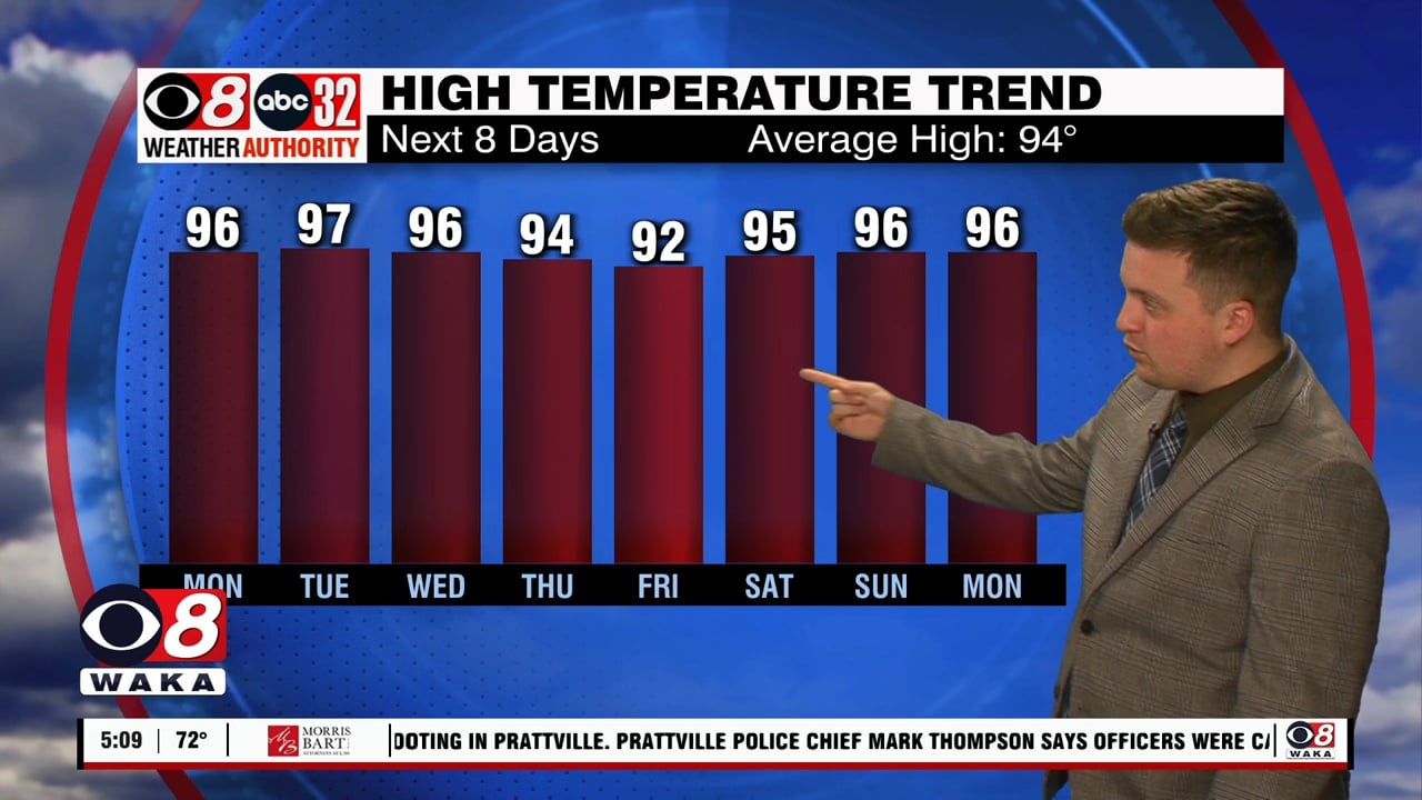 Hot end to July with not much rain chance - WAKA 8